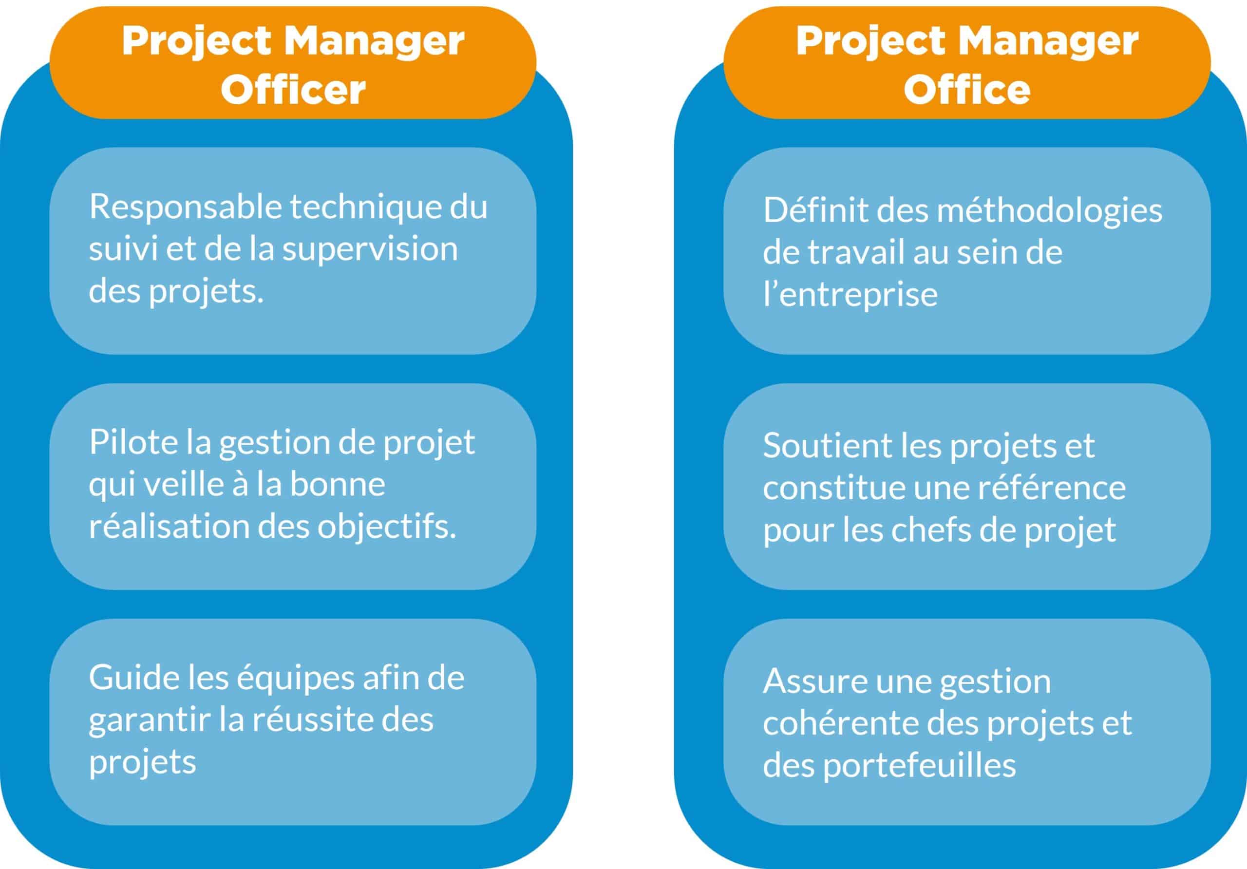 Project Management Officer vs Project Management Office.jpg